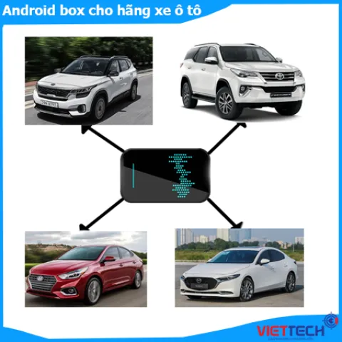 Lắp Android box cho hãng xe ô tô Toyota, Hyundai, Mazda, KIA